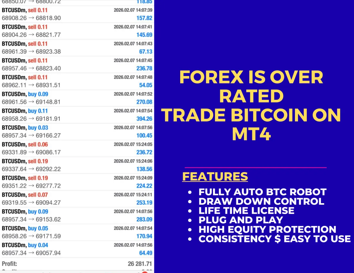 $3000 Daily Profit with my MT4 Trading Robot for Crypto: Money Back Guarantee