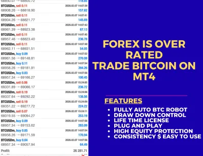 $3000 Daily Profit with my MT4 Trading Robot for Crypto: Money Back Guarantee